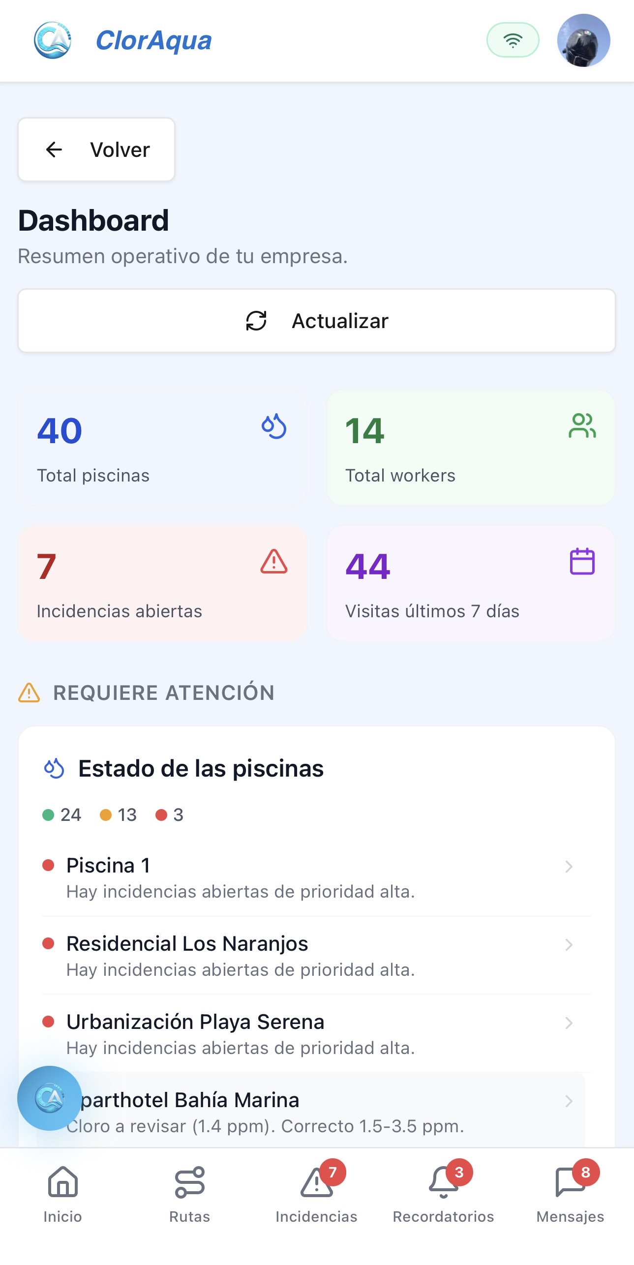 Dashboard del administrador
